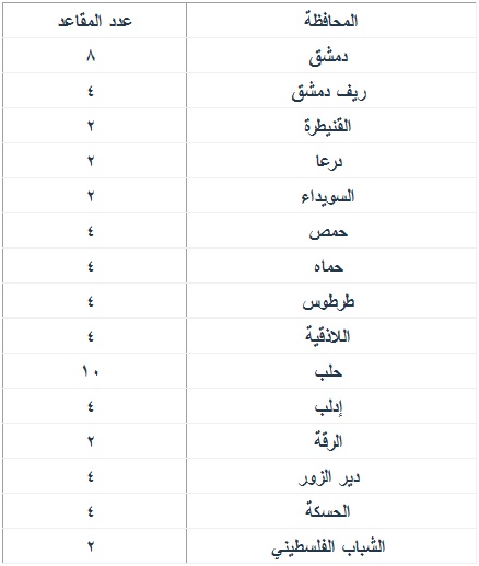 برلمان الشباب السوري